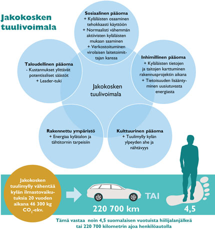Jakokosken tuulivoimala