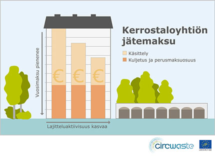 Kerrostaloyhtion jatemaksu